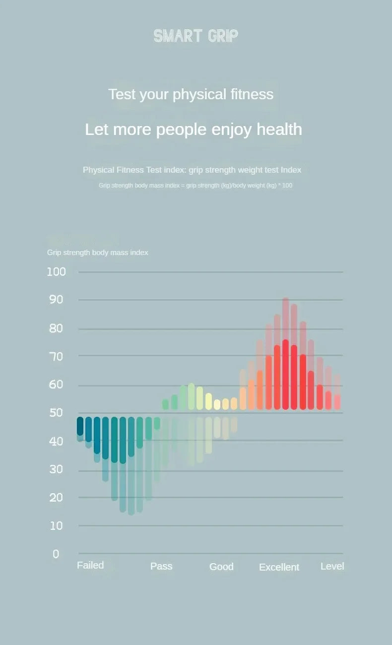 GripCount Trainer™