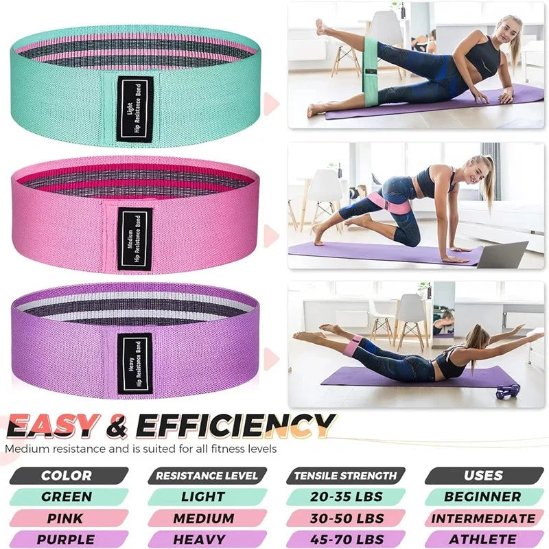 Pro Resistance Bands Kit™